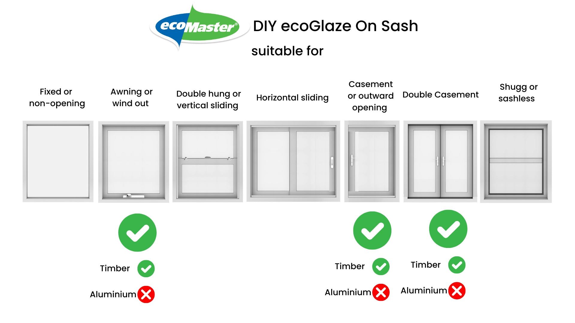 DIY ecoGlaze On Sash | Spare Parts