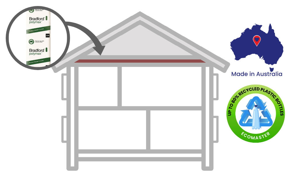 Polymax | Polyester Roof and Ceiling Insulation Batts