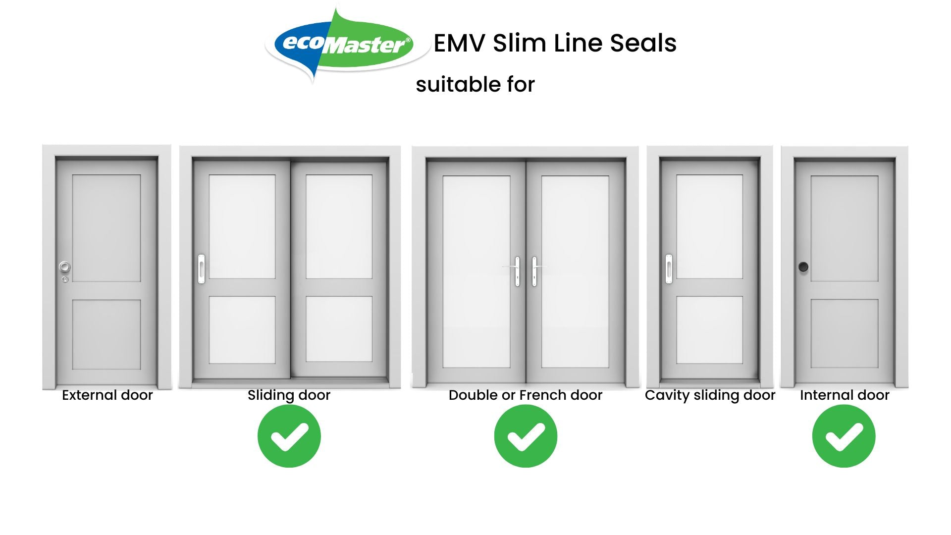 EMV Slim Line Seal | Door Perimeter Seals