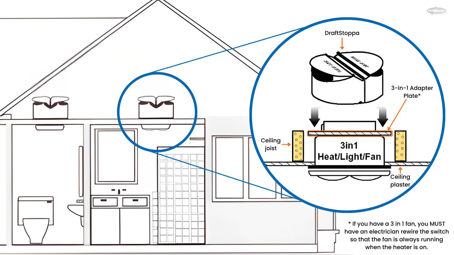 3 in 1 Draft Stoppa Mounting Plate Adapter | Seal Exhaust Fans