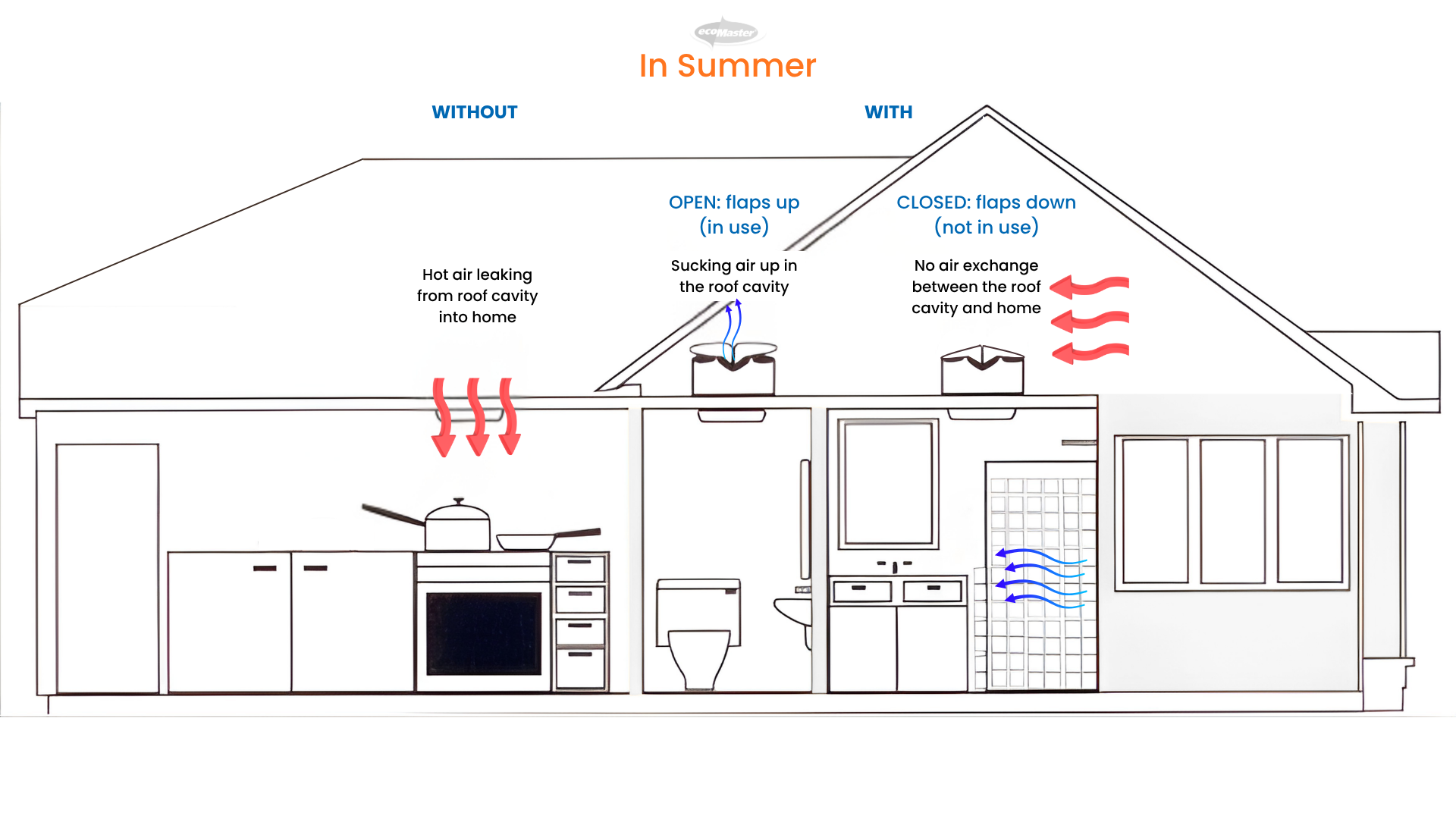 DraftStoppa | Exhaust Fan Covers