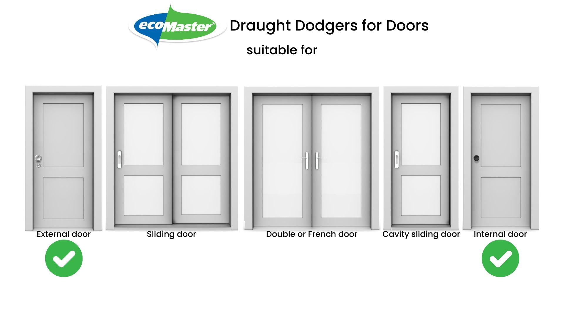 ecoMaster Draught dodger for doors compatibility