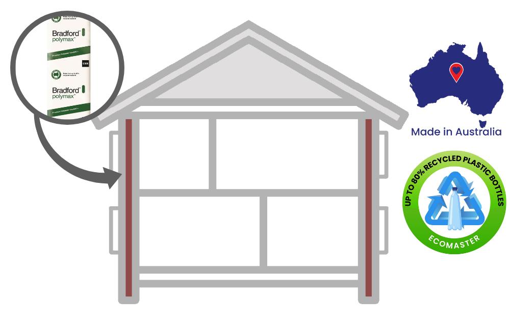 Polyester Batts - Wall, Roof and Ceiling Insulation