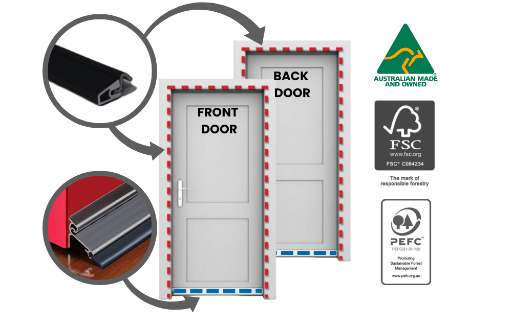 Front and Back Door Draught Proofing Kit | Two Doors