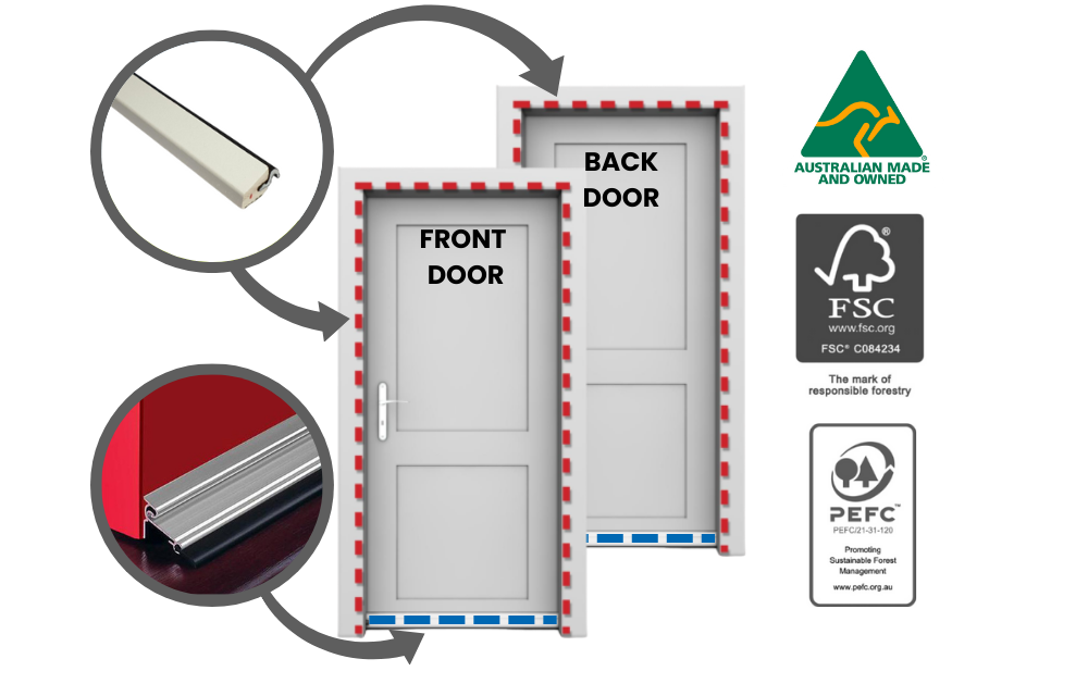 Front and Back Door Draught Proofing Kit | Two Doors