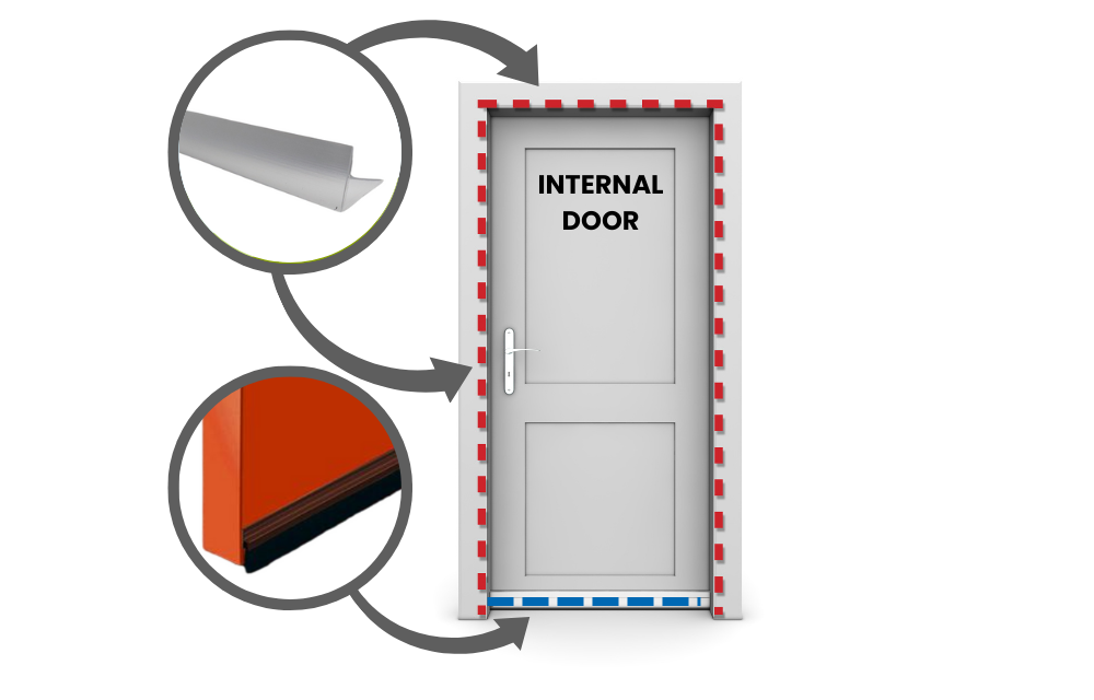 Internal Doors Draught Proofing Kit | Two Doors