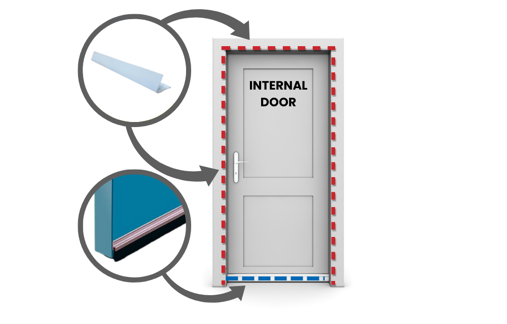 Internal Doors Draught Proofing Kit | Two Doors