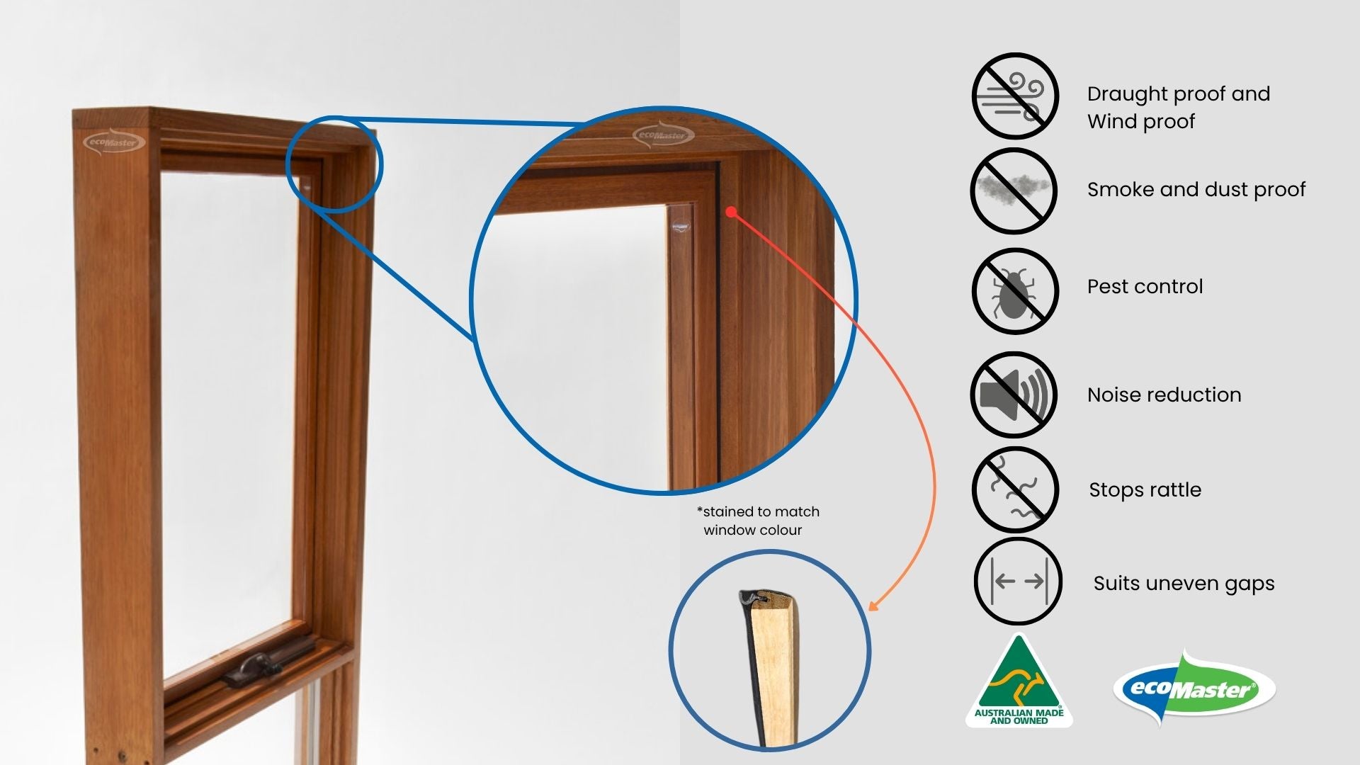 Wind Out, Outward Opening, Awning, Casement Windows