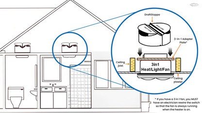 3 in 1 Draft Stoppa Mounting Plate Adapter | Seal Exhaust Fans